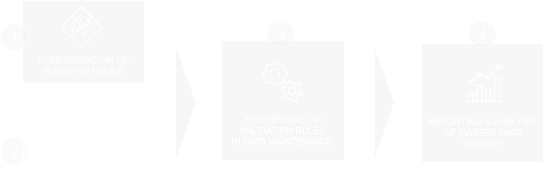 sdqc_4_steps